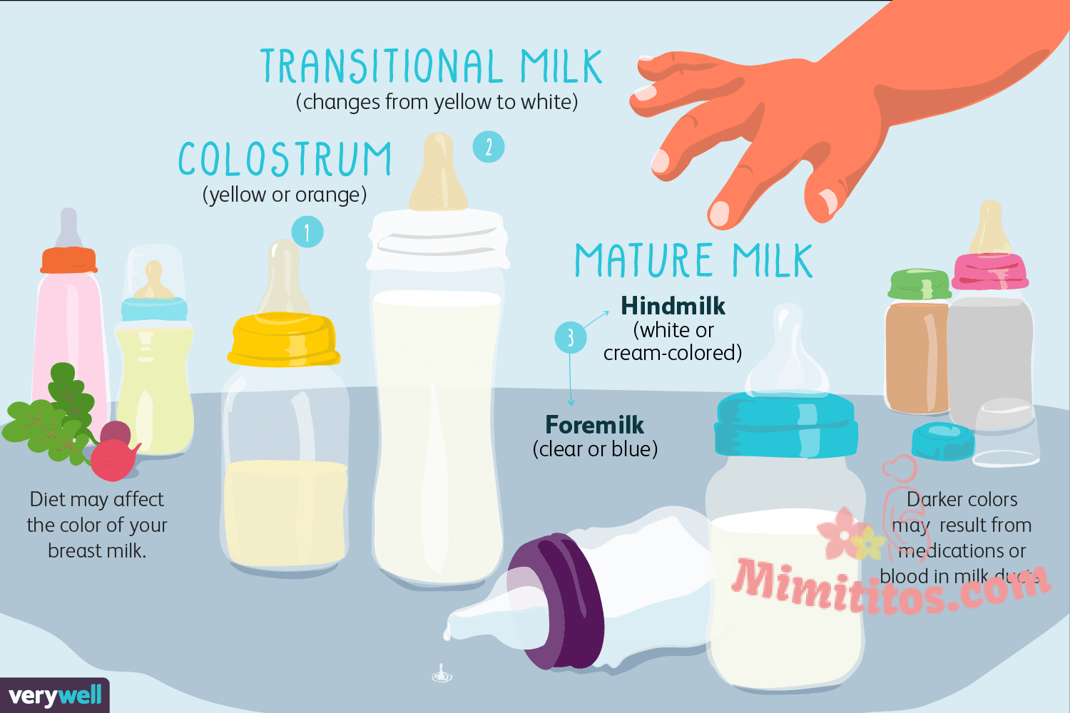 Color de la leche materna y cómo cambia